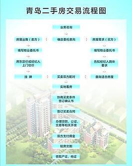 二手房名片圖片_二手房名片素材_二手房名片