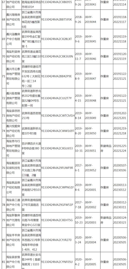 房地產(chǎn)經(jīng)紀(jì)機(jī)構(gòu)備案情況 2021年3月2日