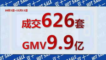 黃島二手房成交量太低,剛需購房的好時(shí)候